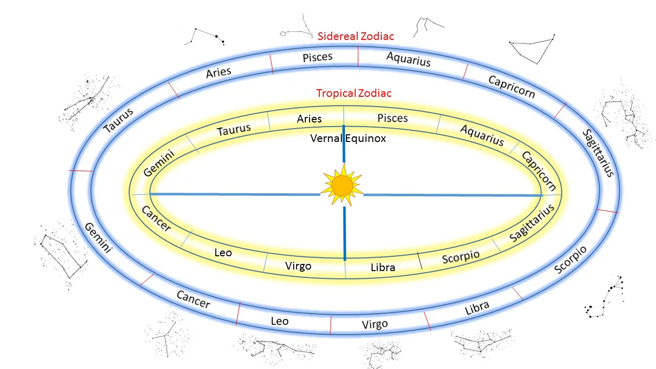 sidereal_astrology