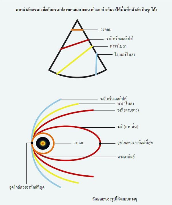 Comet_Orbit