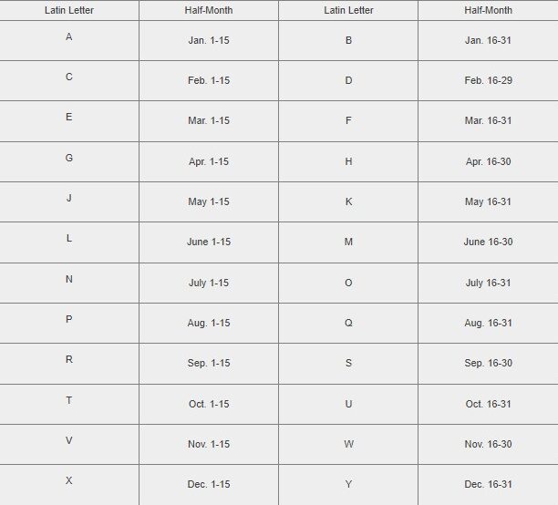 half year in comet naming