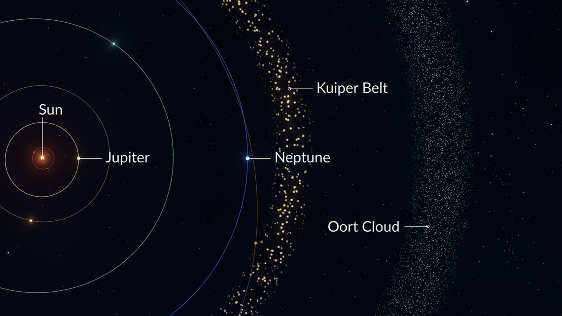 Kuiper Belt - Oort Cloud