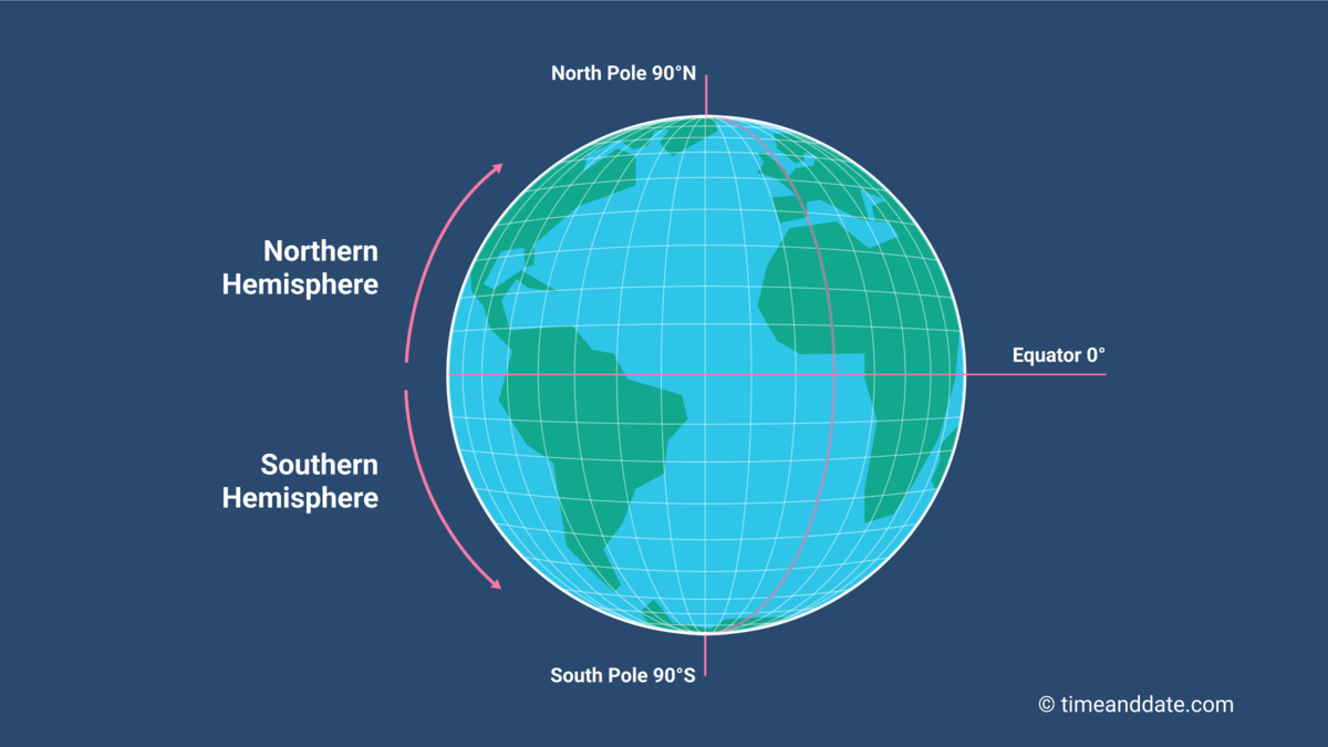 southern-northern-hemisphere